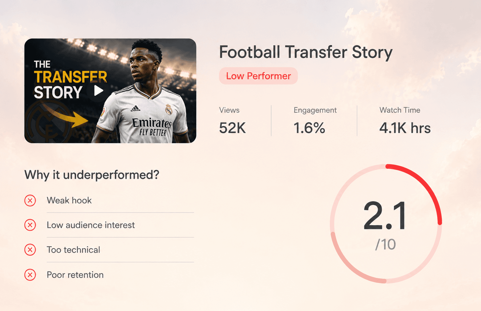 Transfer Story — High Performer