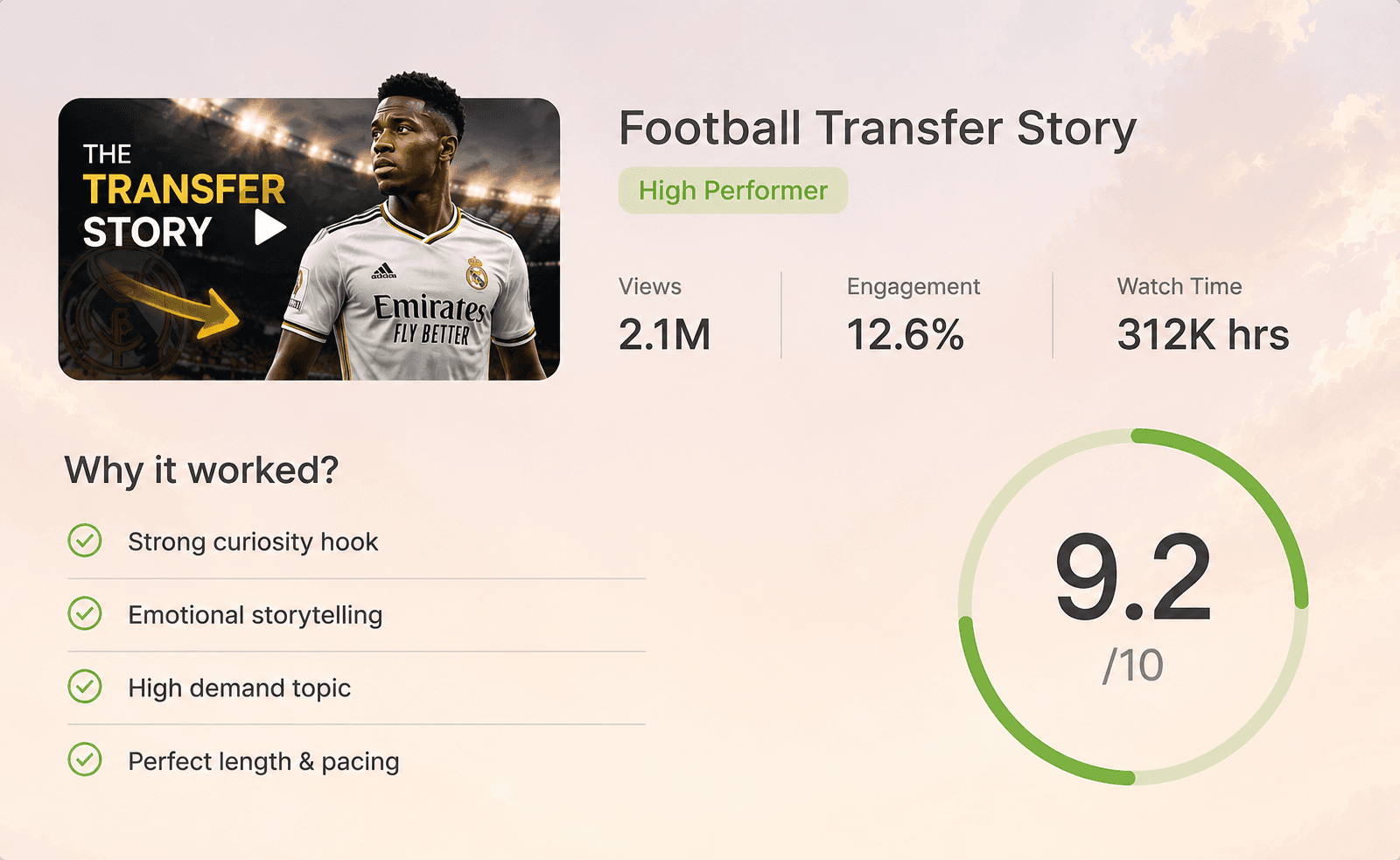 Tactical Analysis — Low Performer